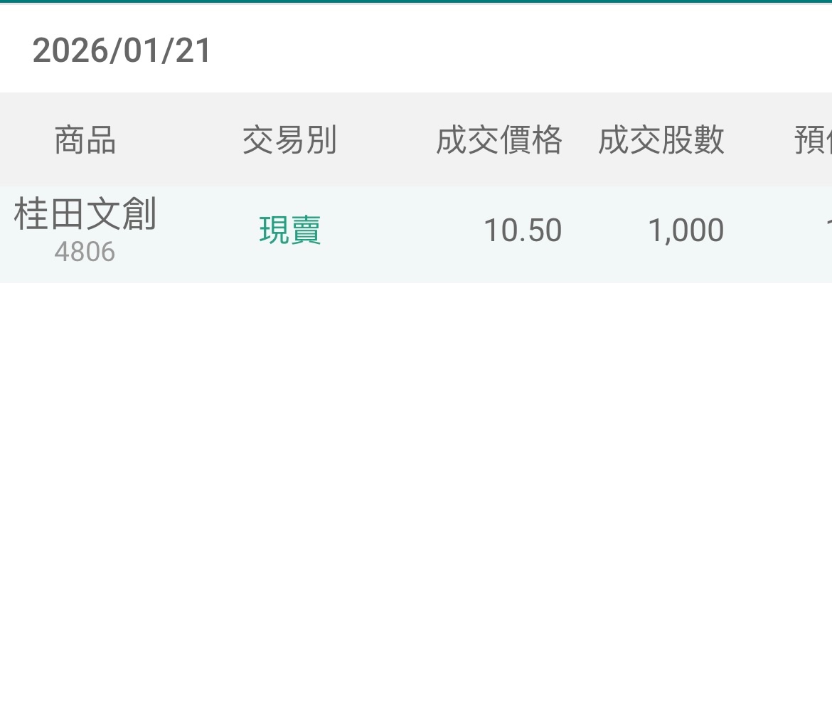 承啟(2425) 個股概覽| 個股- 股市