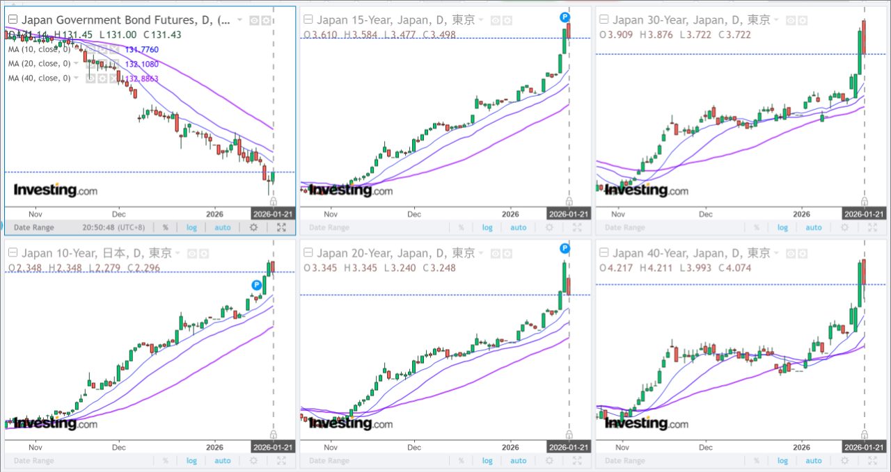 復華20年美債(00768B)今日走勢、配息與行情討論｜股市爆料同學會