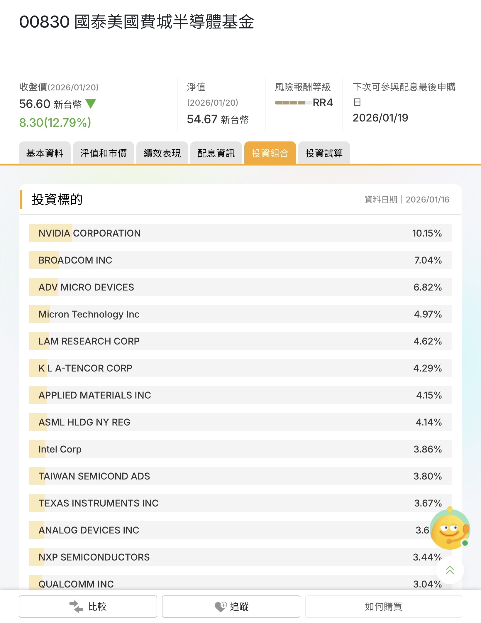 00830 國泰費城半導體- 投資組合｜CMoney 股市爆料同學會