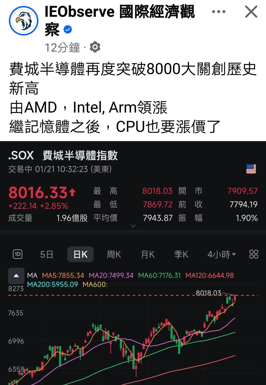 00830 國泰費城半導體- 很多人喜歡預測短期走勢做價差短進短出好像能抓對每一個轉折...｜CMoney 股市爆料同學會