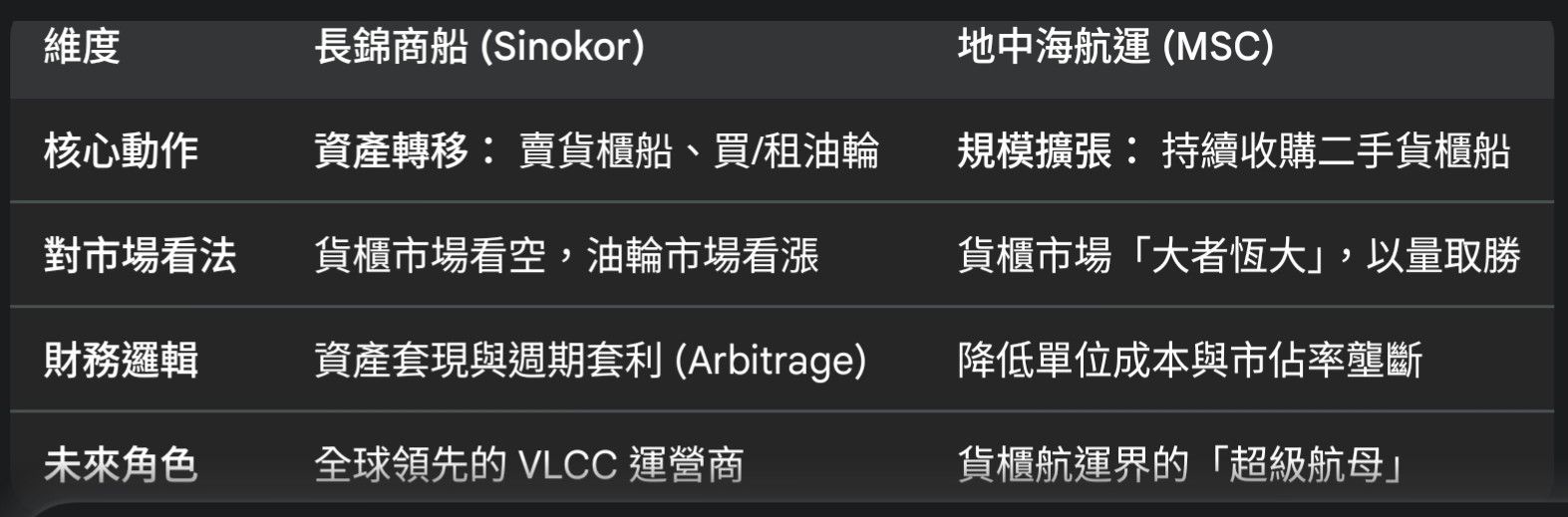 2603 長榮- 大航運-各取所需的交易賭注😆｜CMoney 股市爆料同學會