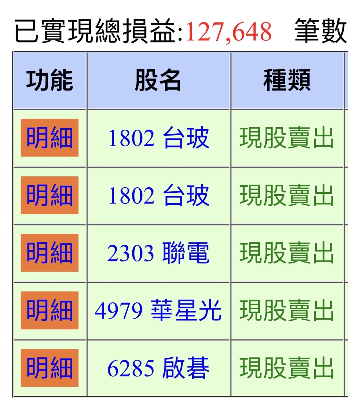2303 聯電- 隔日沖有賺就好不貪心｜CMoney 股市爆料同學會