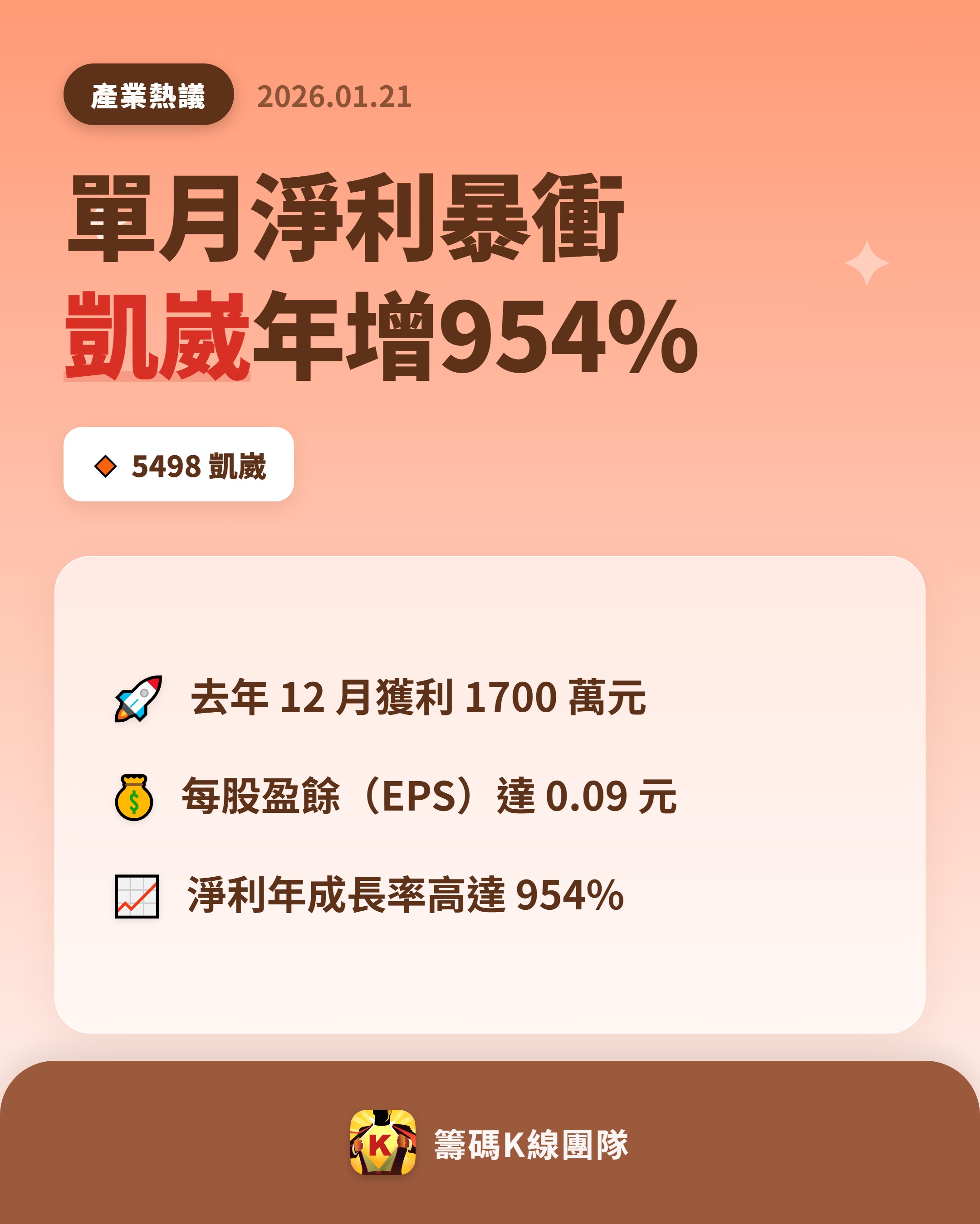 5498 凱崴- 💰 凱崴（5498）單月大翻身！ 根據最新公告，PCB ...｜CMoney 股市爆料同學會