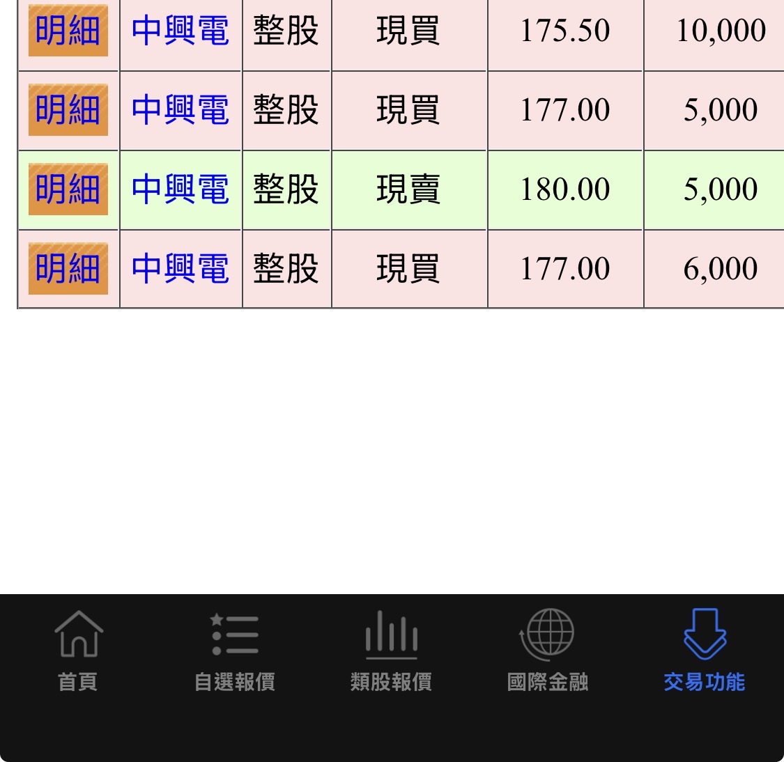統一證(2855) 今日股價、行情討論｜股市爆料同學會