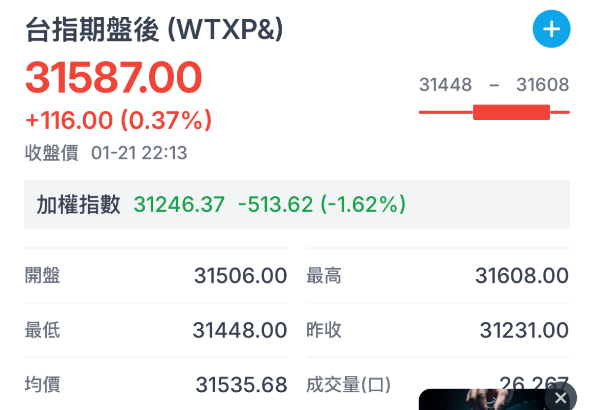 2408 南亞科- 台指期夜盤開盤漲100點等一下美股今晚應率先反彈｜CMoney 股市爆料同學會