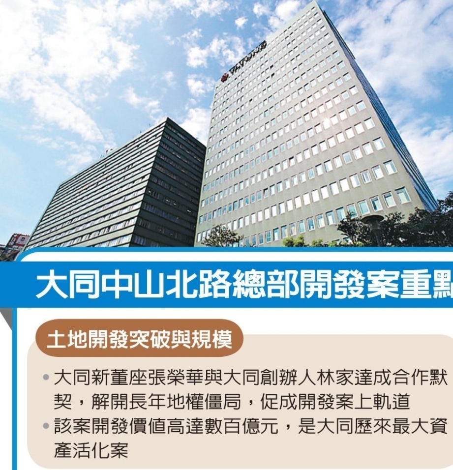 2371 大同- 大同公司在全台擁有約46-47萬坪的龐大土地資產，總市值初估...｜CMoney 股市爆料同學會