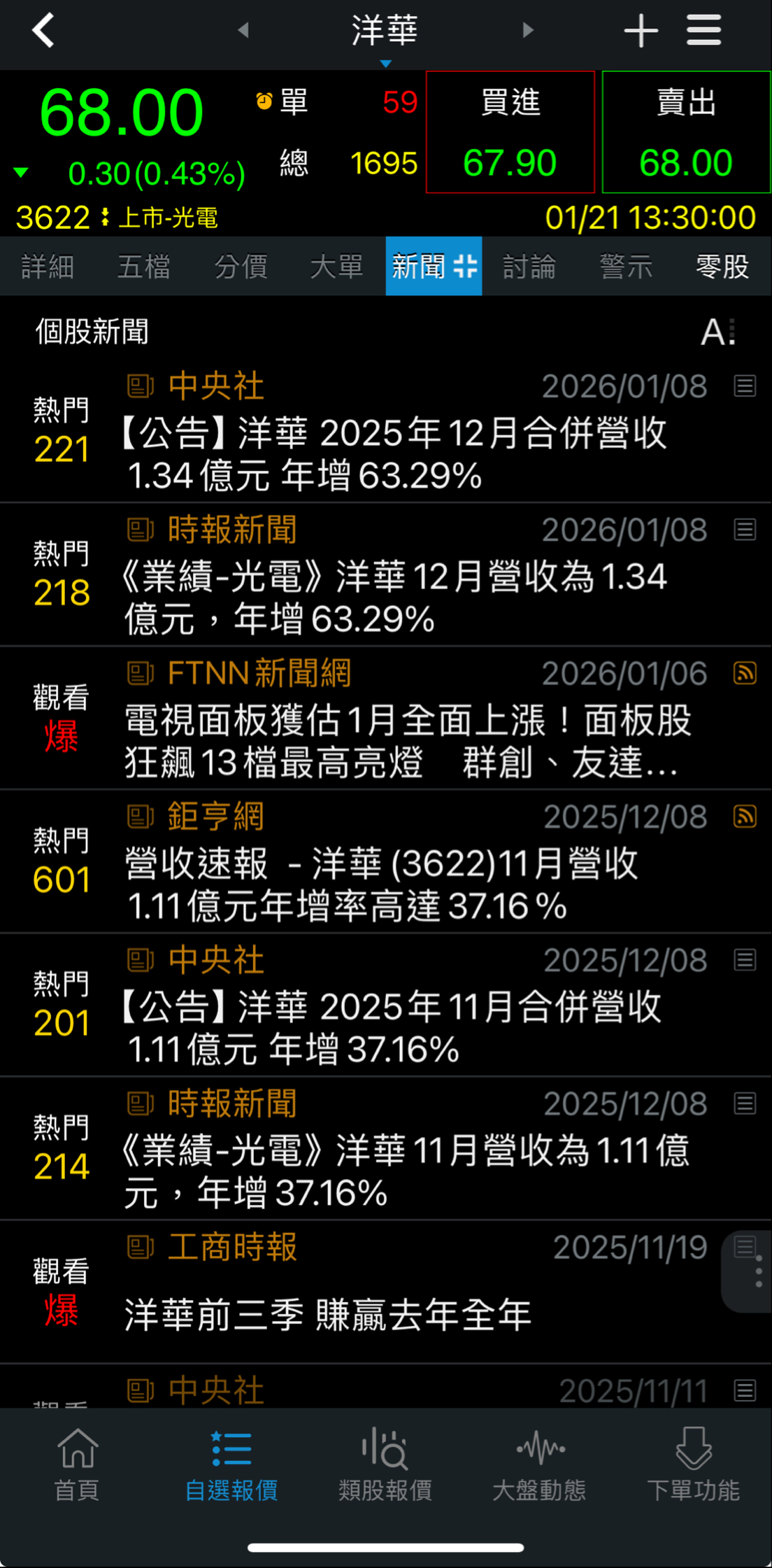 洋華(3622)技術分析與K線圖(MA、KD、MACD)｜股市爆料同學會
