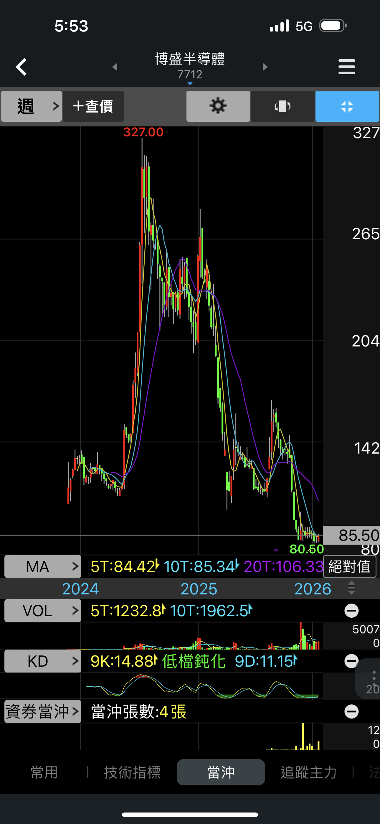 廣寰科(3287)技術分析與K線圖(MA、KD、MACD)｜股市爆料同學會
