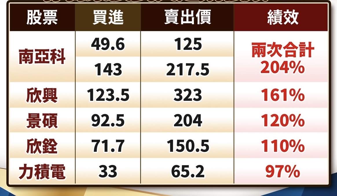 國泰20年美債(00687B)今日走勢、配息與行情討論｜股市爆料同學會