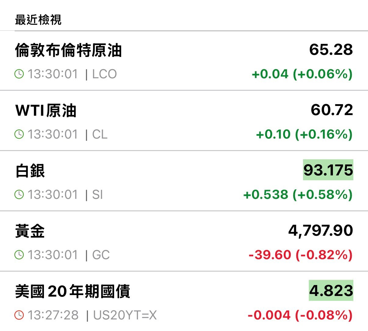 00715L 期街口S&P布蘭特油正2 - 20260122下午一點半收盤紀錄｜CMoney 股市爆料同學會