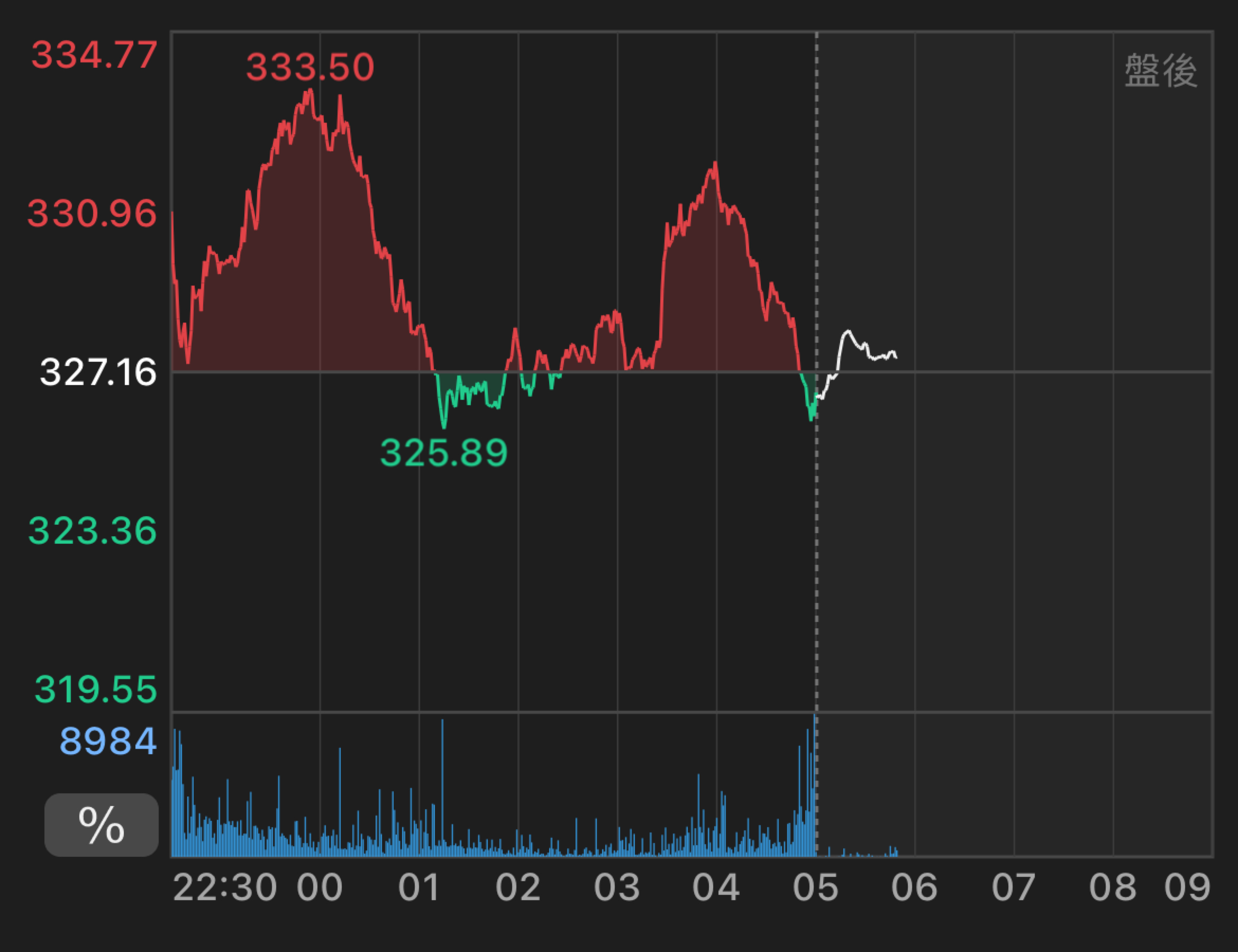 TSM 台積電- 讚讚｜CMoney 股市爆料同學會