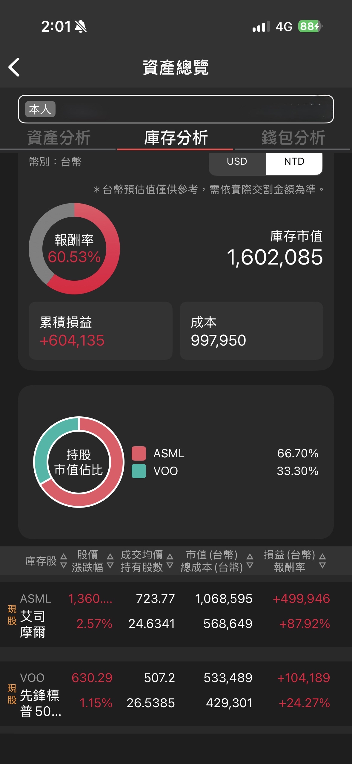FT臺灣Smart(00905)技術分析(MA、KD、MACD、RSI) 與K 線圖｜股市爆料同學會