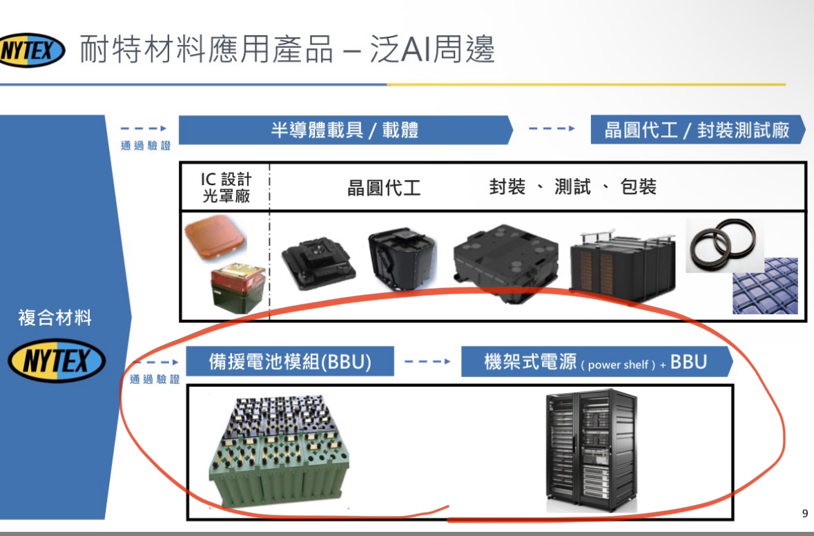 耐特(8058)技術分析與K線圖(MA、KD、MACD)｜股市爆料同學會
