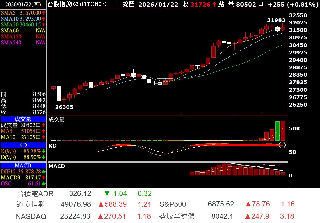 漢磊(3707)淨值比查詢｜PB值與河流圖分析合理價位｜股市爆料同學會