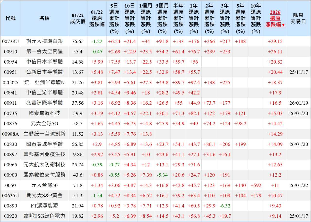 中信上游半導體(00941)ETF成分股明細、持股明細總覽｜股市爆料同學會