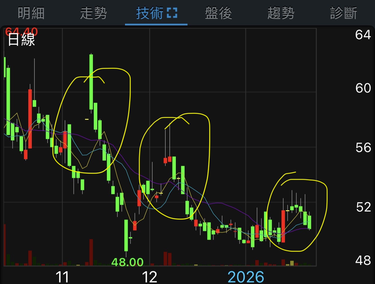 彬台(3379)千張大戶與散戶持股比例，持股籌碼集中度查詢｜股市爆料同學會