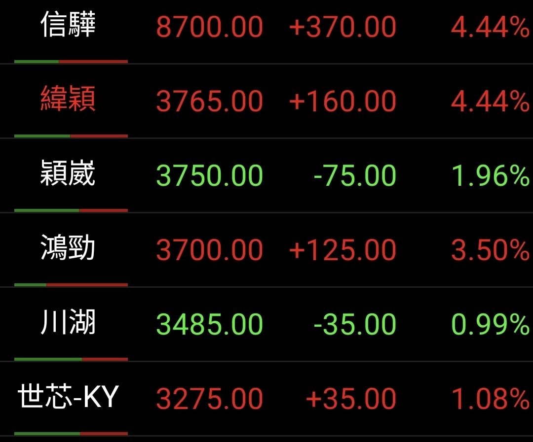 家登(3680)技術分析與K線圖(MA、KD、MACD)｜股市爆料同學會
