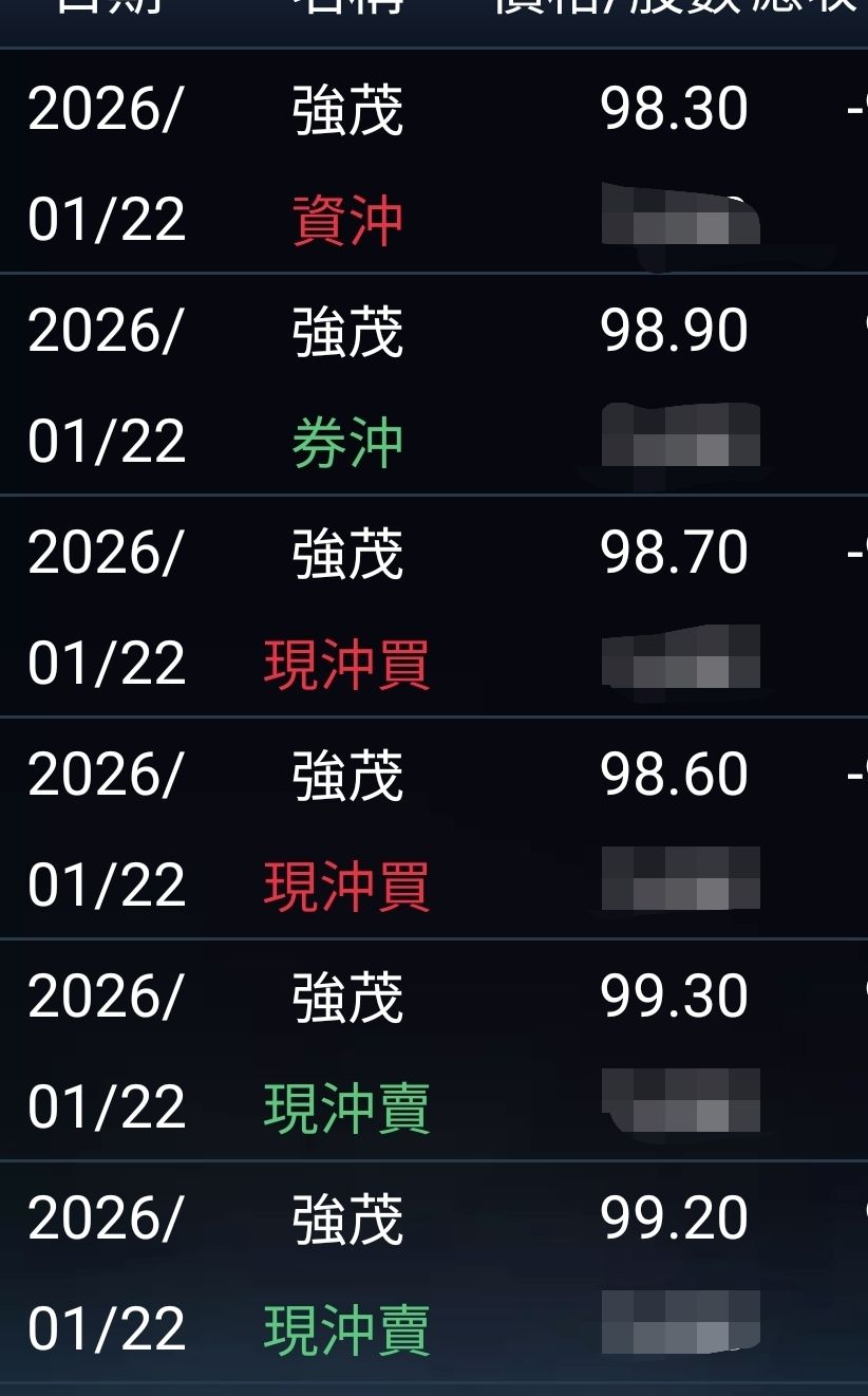 2481 強茂- 空單｜CMoney 股市爆料同學會