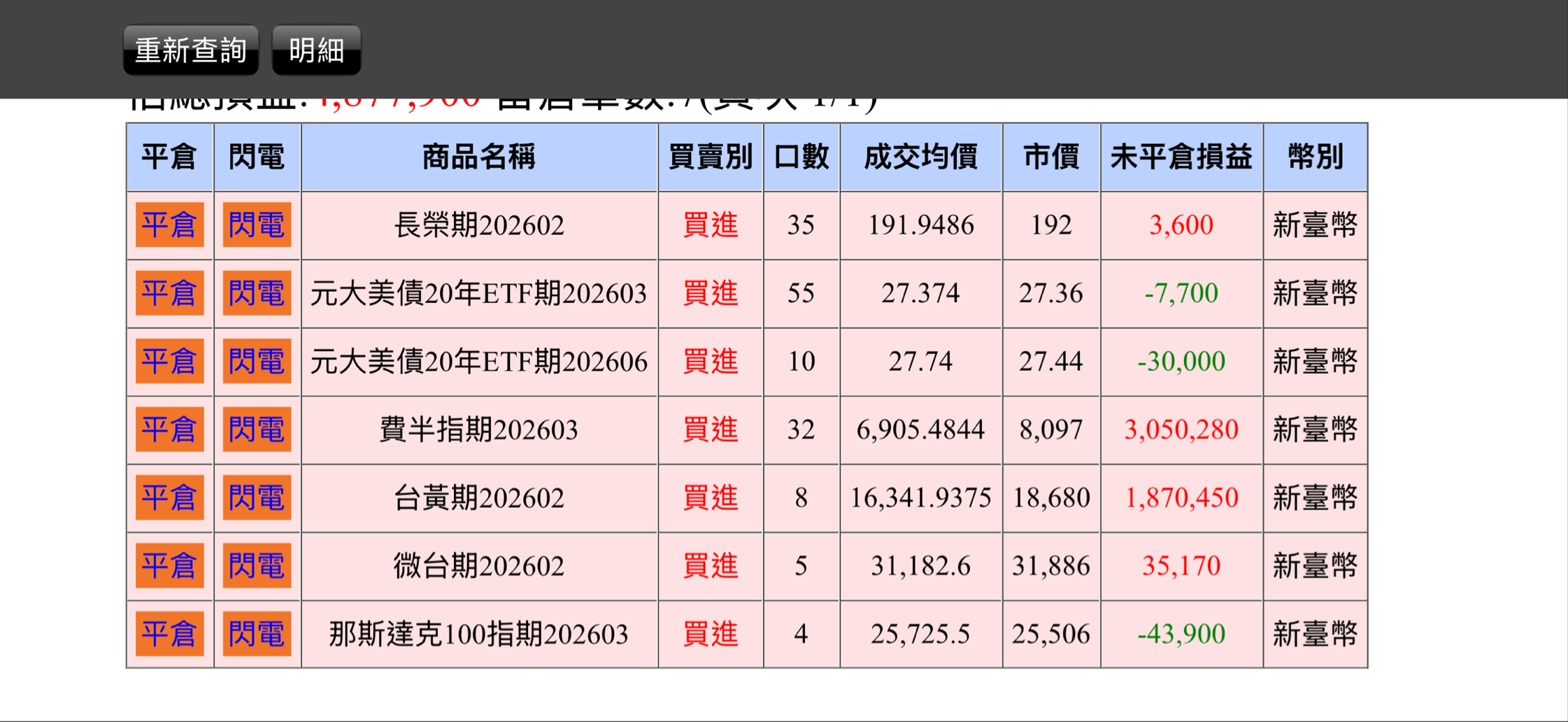 國泰數位支付服務(00909)ETF成分股明細、持股明細總覽｜股市爆料同學會