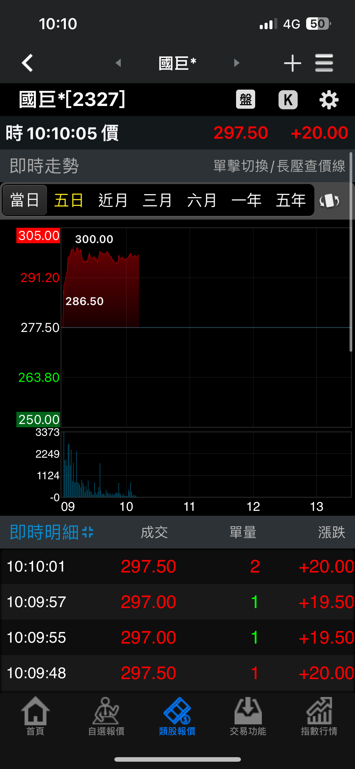 和牛變夜市🥩 再會啦親愛的無緣的人｜CMoney 股市爆料同學會