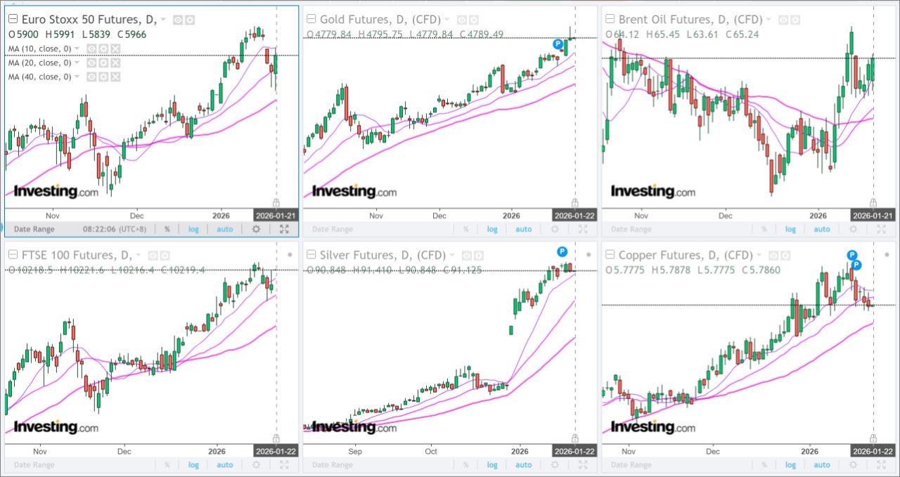 00635U 期元大S&P黃金- 川普：已建立格陵蘭協議架構不會對歐洲加徵關稅｜CMoney 股市爆料同學會