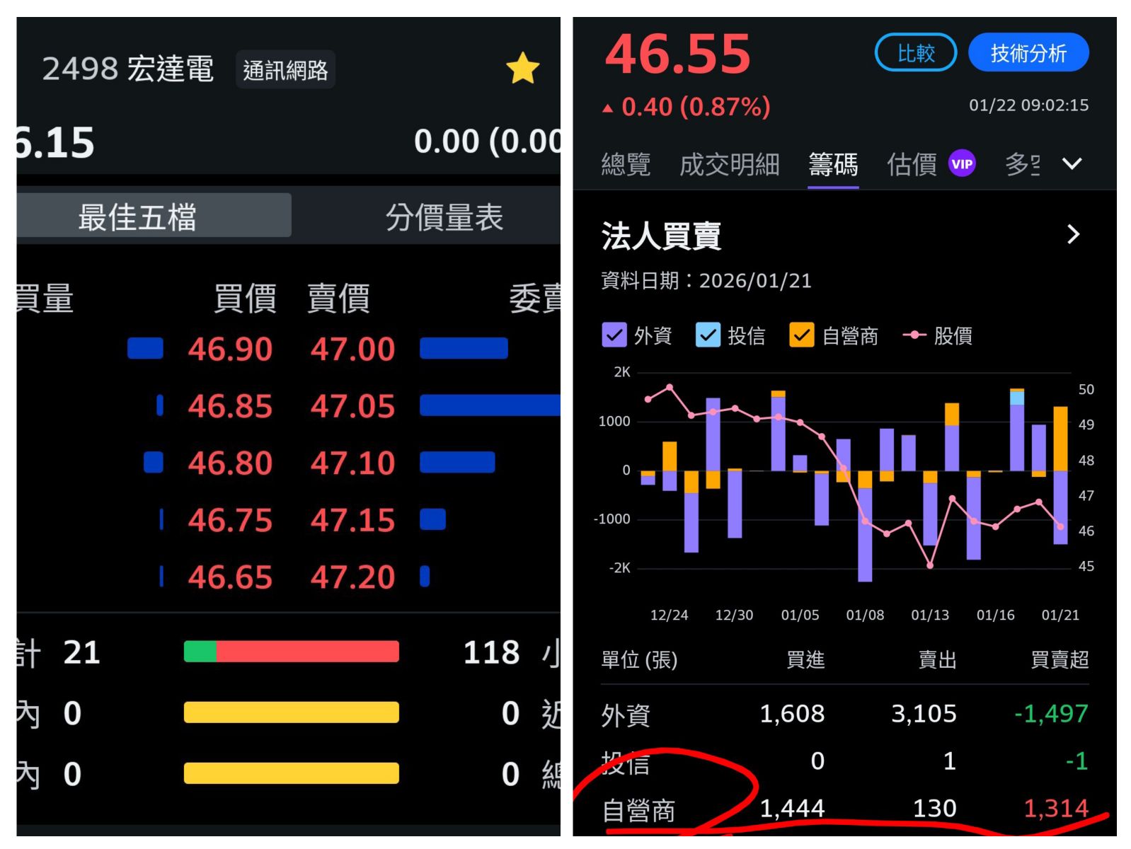 亞航(2630) 今日股價、行情討論｜股市爆料同學會