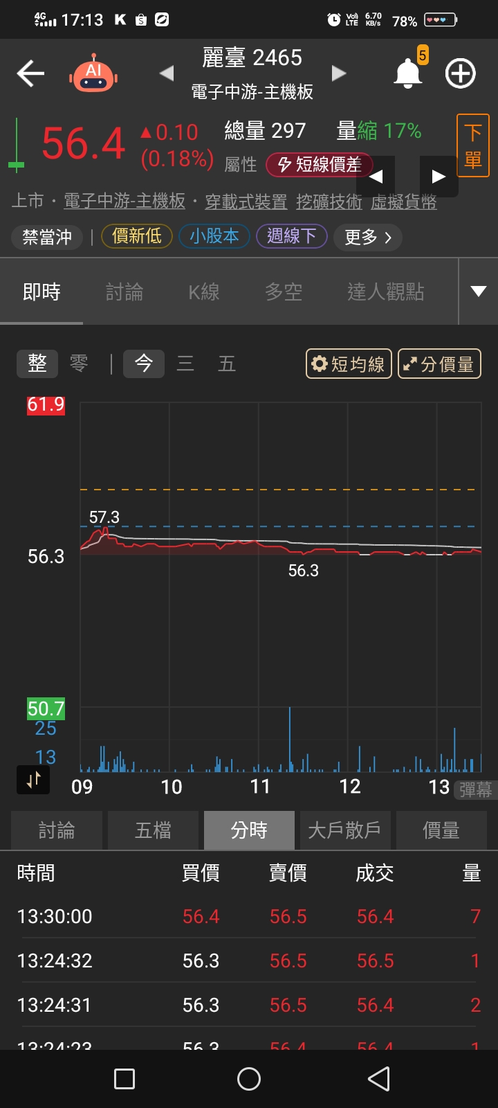 麗臺(2465)外資、投信、法人籌碼變化與自營買賣超總表｜股市爆料同學會