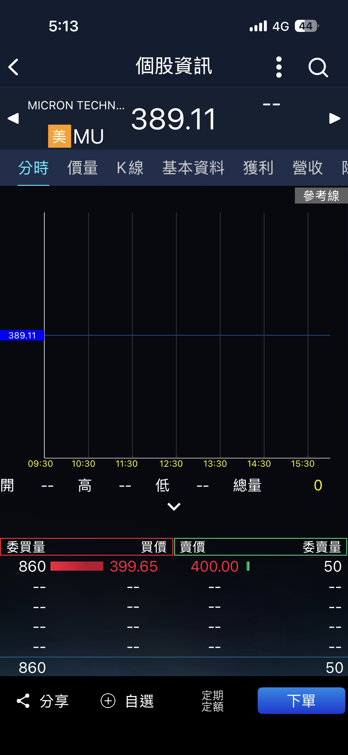 2344 華邦電- 現主時美光盤前大漲10元！｜CMoney 股市爆料同學會