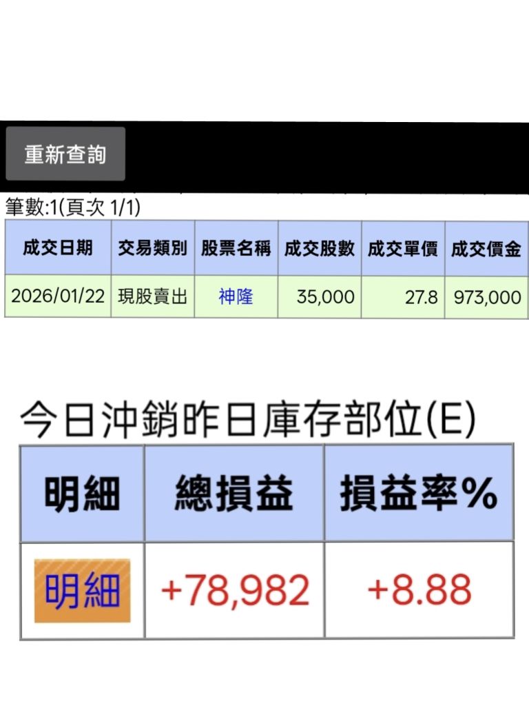 1789 神隆- 漲不動！獲利了結！｜CMoney 股市爆料同學會