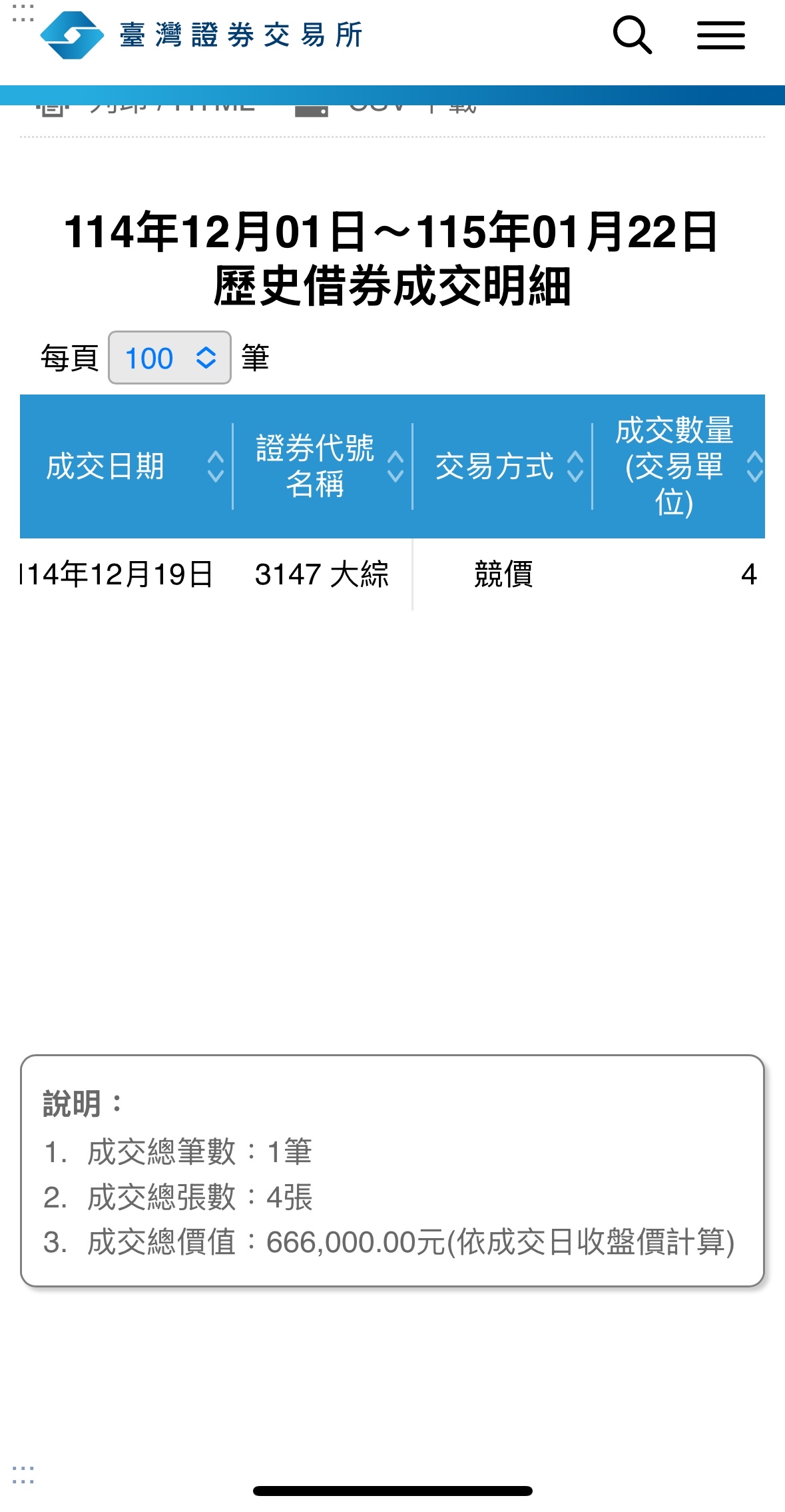 3147 大綜- 大家收盤開心一下，真的四位數｜CMoney 股市爆料同學會