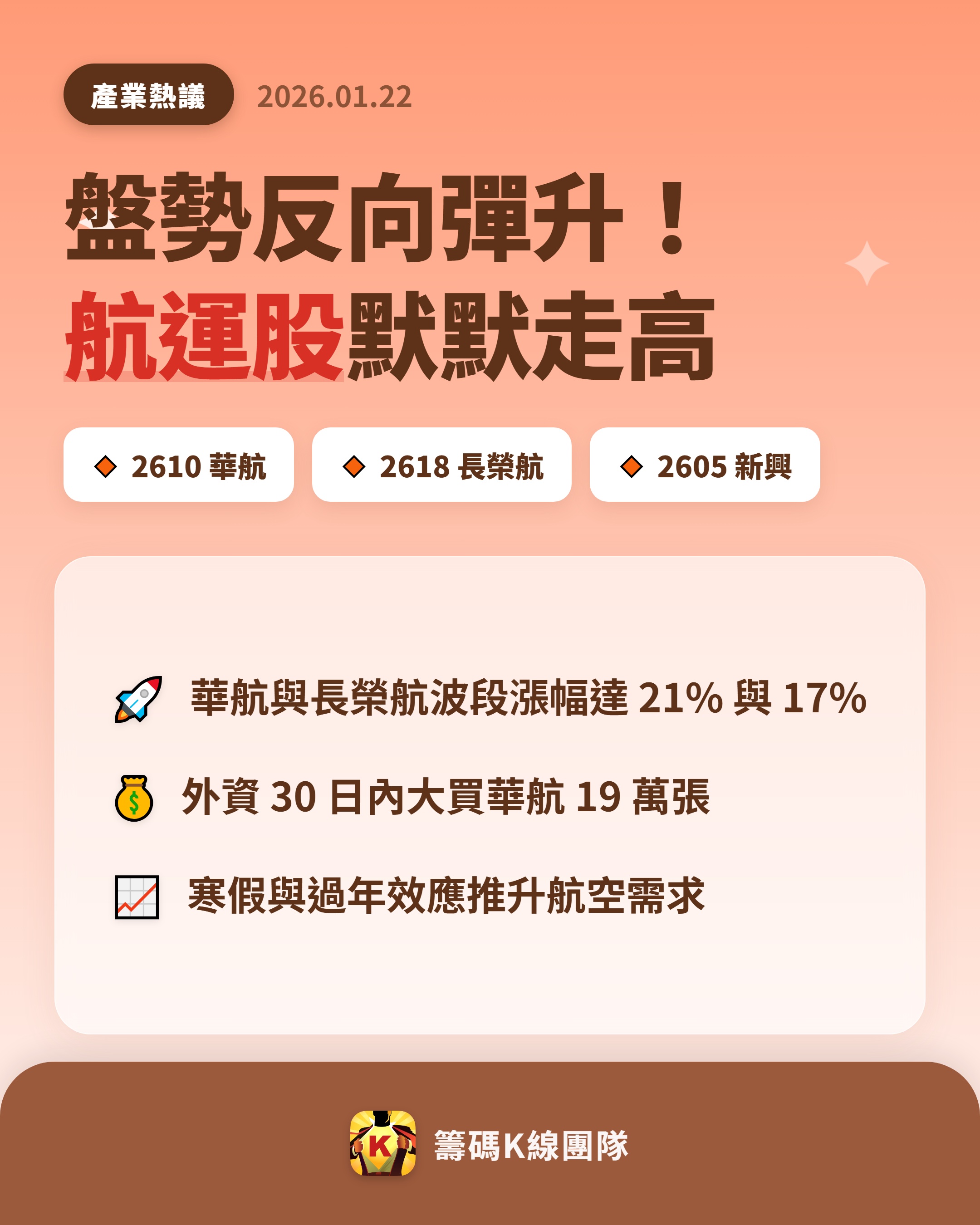 2610 華航- 🔥 台股大漲，航運股也逆勢走高！ 🔥 22 日台股盤中...｜CMoney 股市爆料同學會