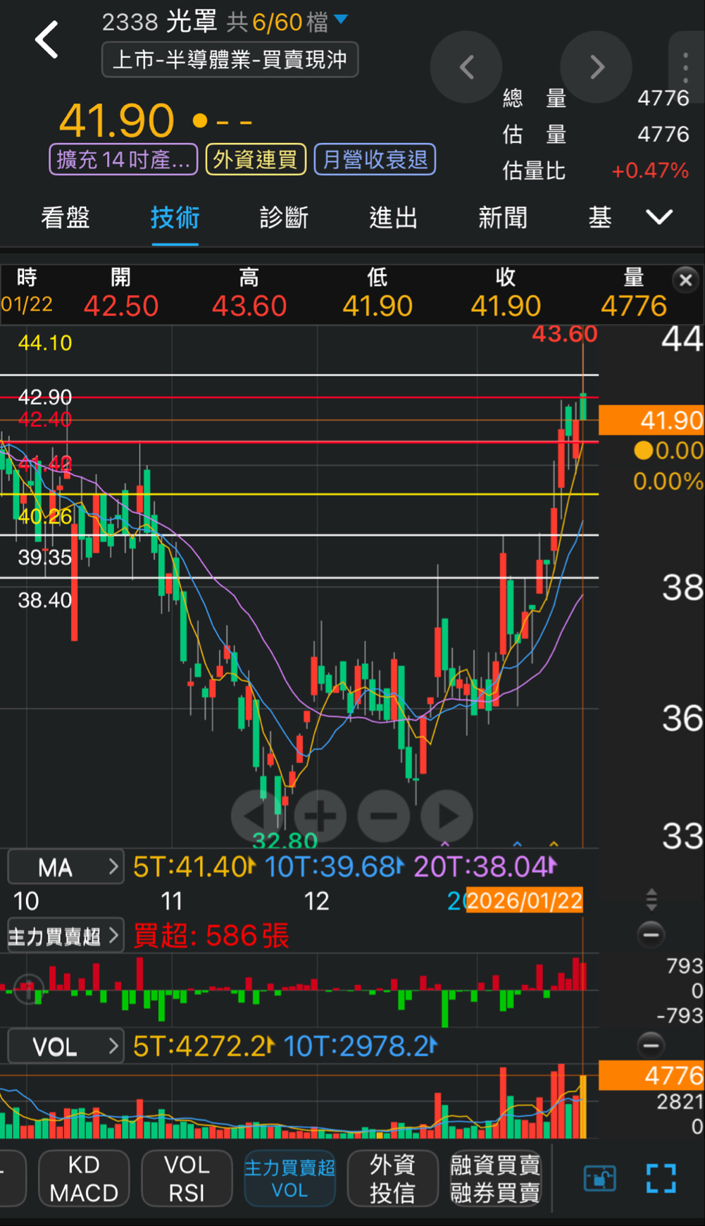 光罩(2338)技術分析與K線圖(MA、KD、MACD)｜股市爆料同學會