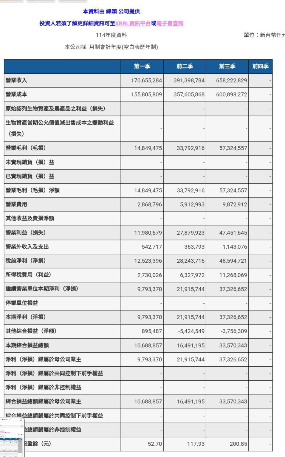 緯穎應有價值｜CMoney 股市爆料同學會