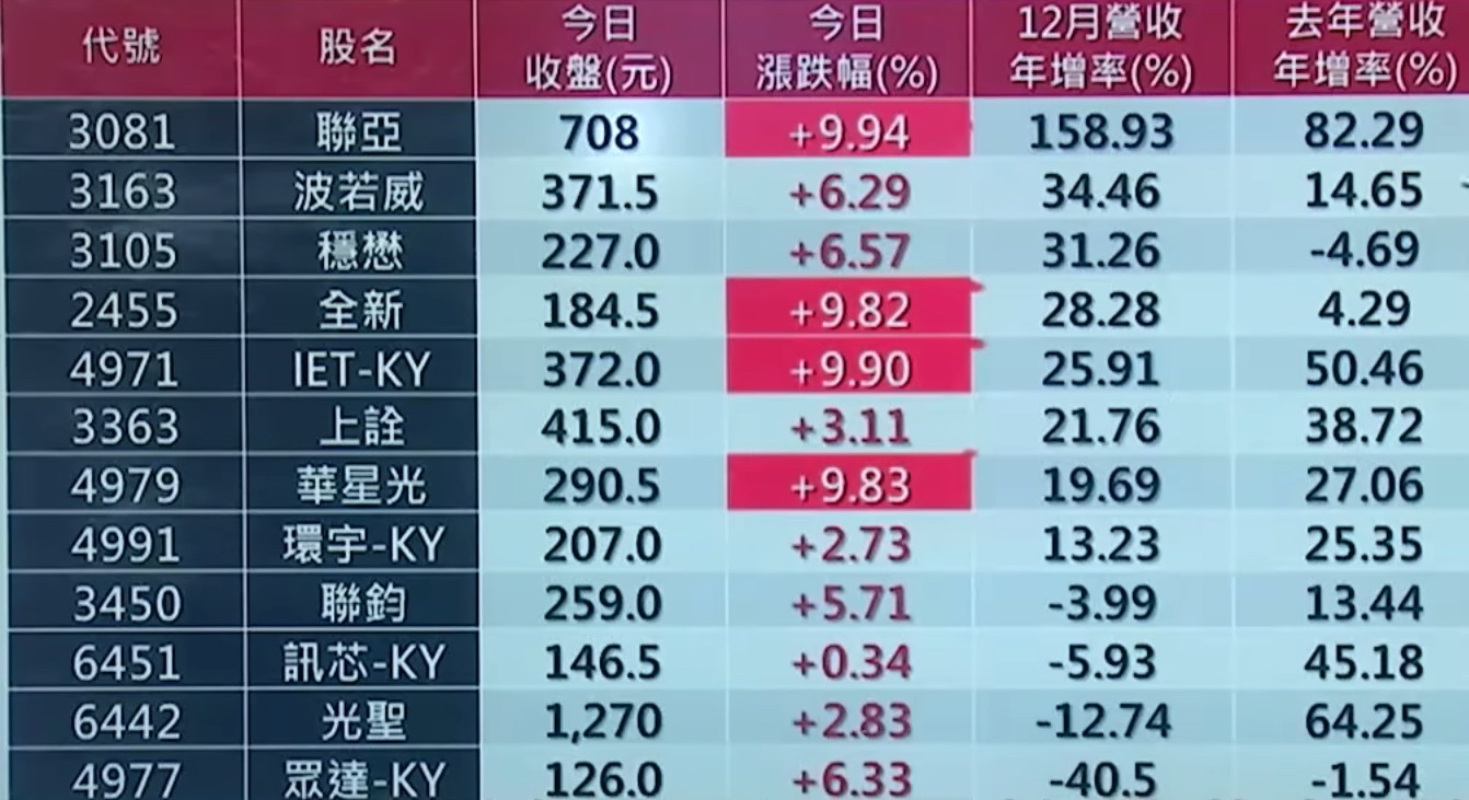 眾達-KY(4977)技術分析與K線圖(MA、KD、MACD)｜股市爆料同學會