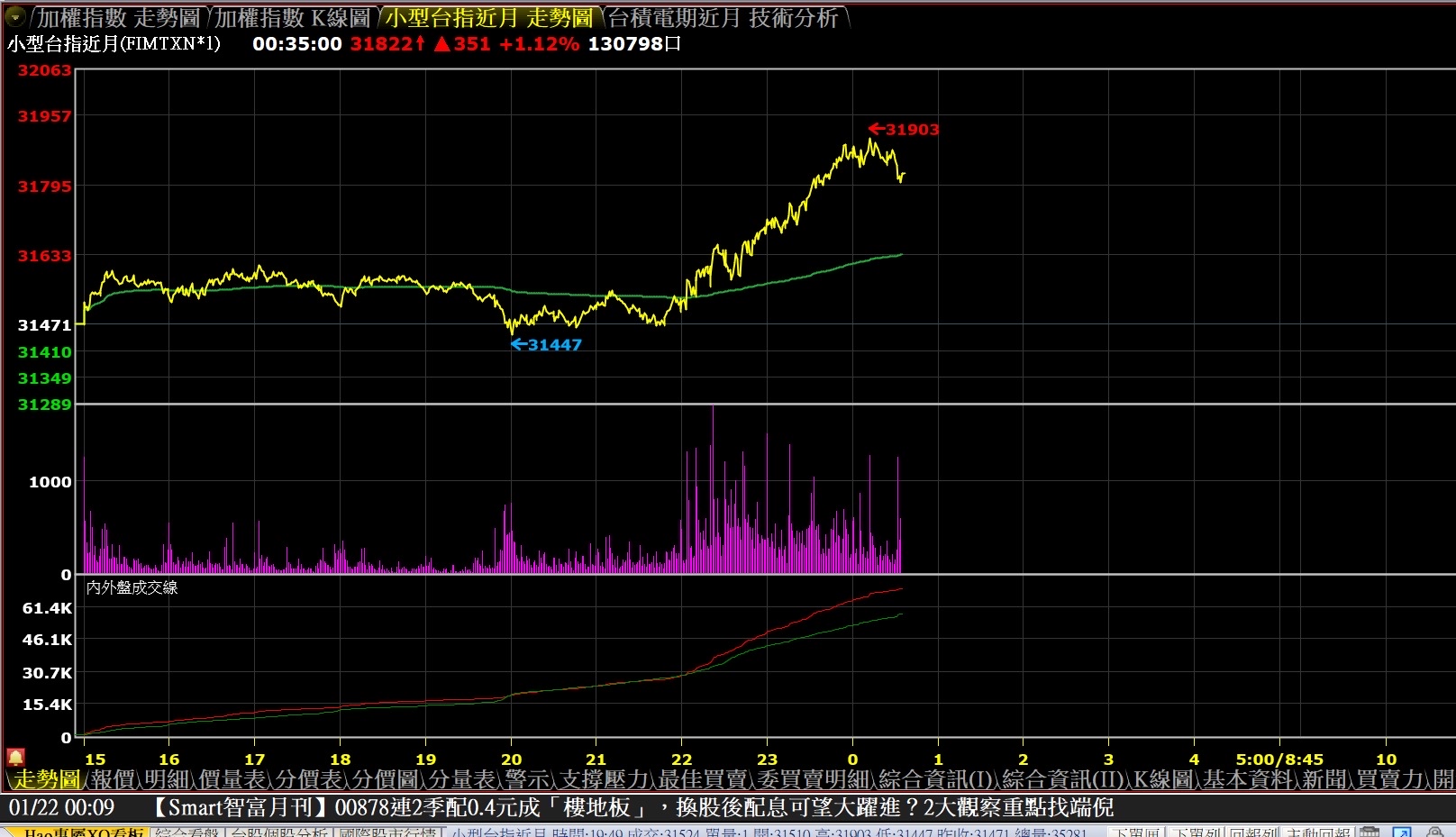 2330 台積電- 台積電做多｜CMoney 股市爆料同學會