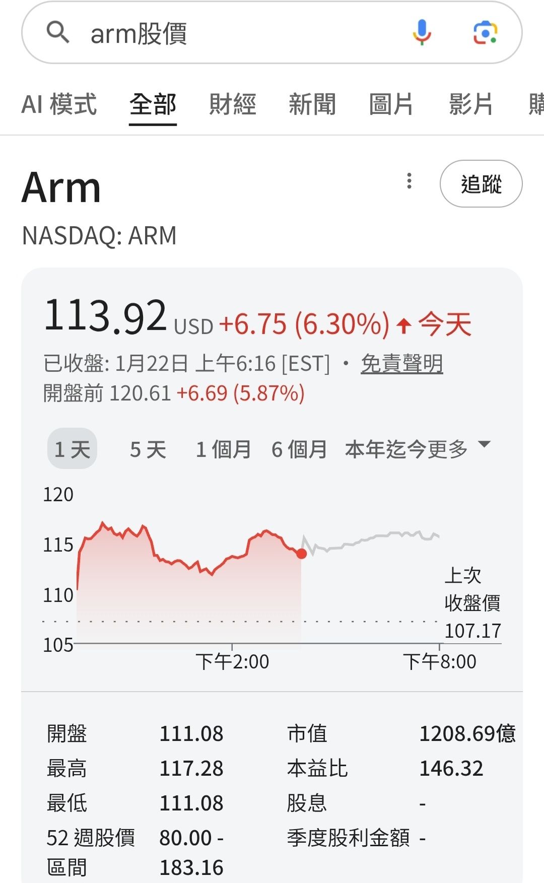 3529 力旺- 之前有人說要看ARM股價，結果現在ARM漲了，主力根本不裡你｜CMoney 股市爆料同學會