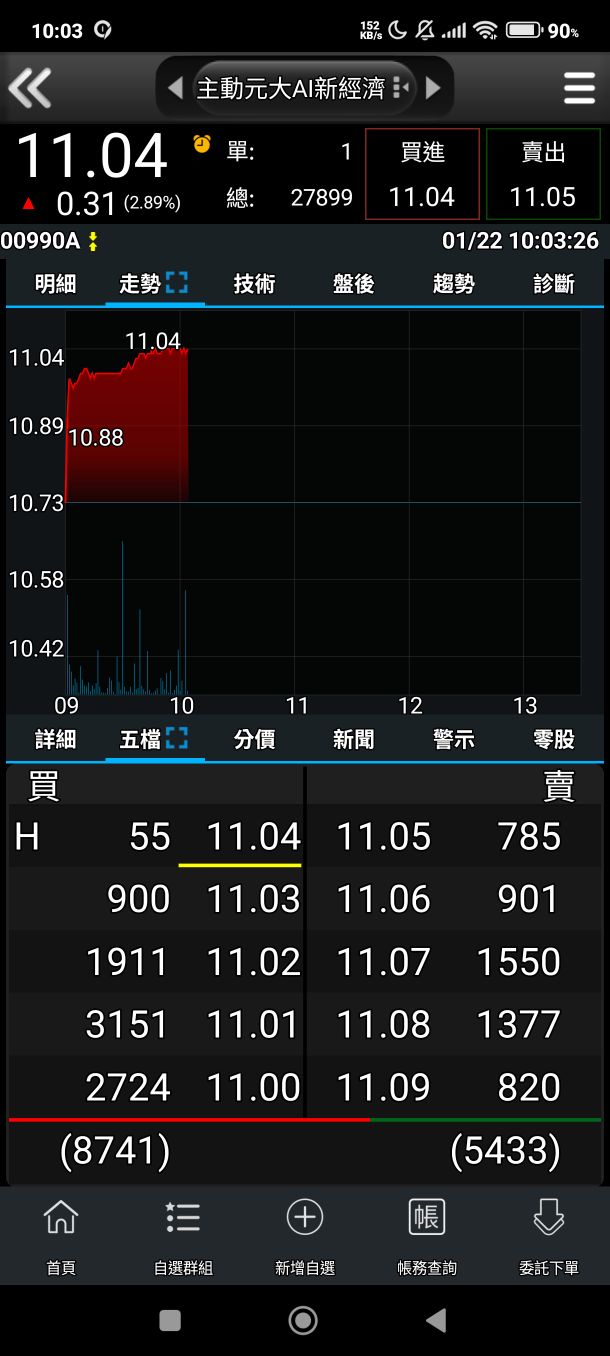 富邦標普500(009814)ETF成分股明細、持股明細總覽｜股市爆料同學會