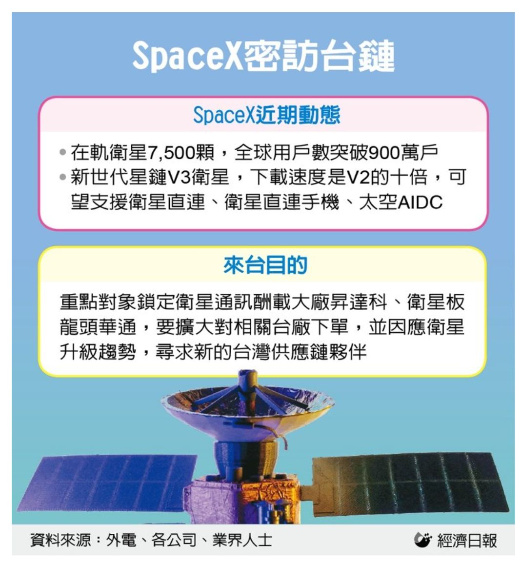 昇達科(3491) 轉投資| 個股- 股市