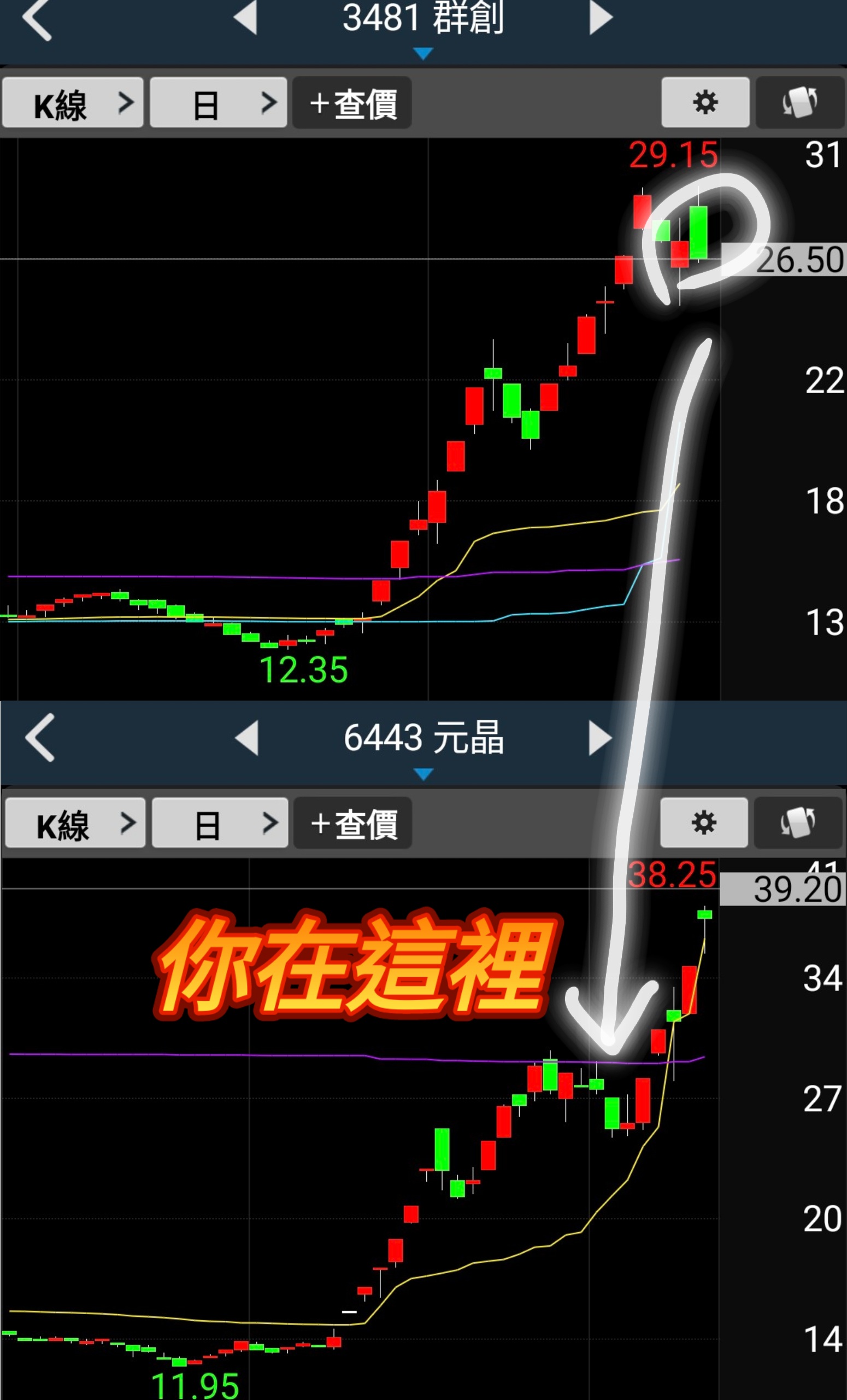 3481 群創- 跌一天一堆空軍就出來刷存在感，也是，畢竟悶很久了，但我要說啦...｜CMoney 股市爆料同學會