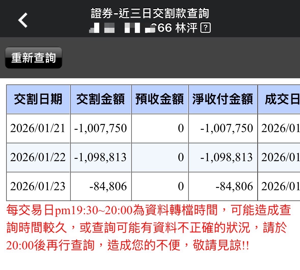 統一證(2855) 今日股價、行情討論｜股市爆料同學會