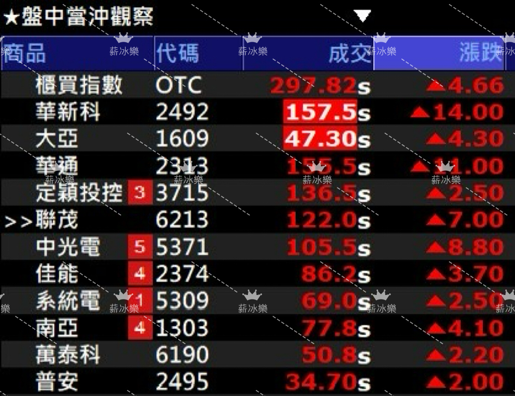 1/23觀察👀 支撐之上，可以做多，壓力未過，可以做空喜...｜CMoney 股市爆料同學會