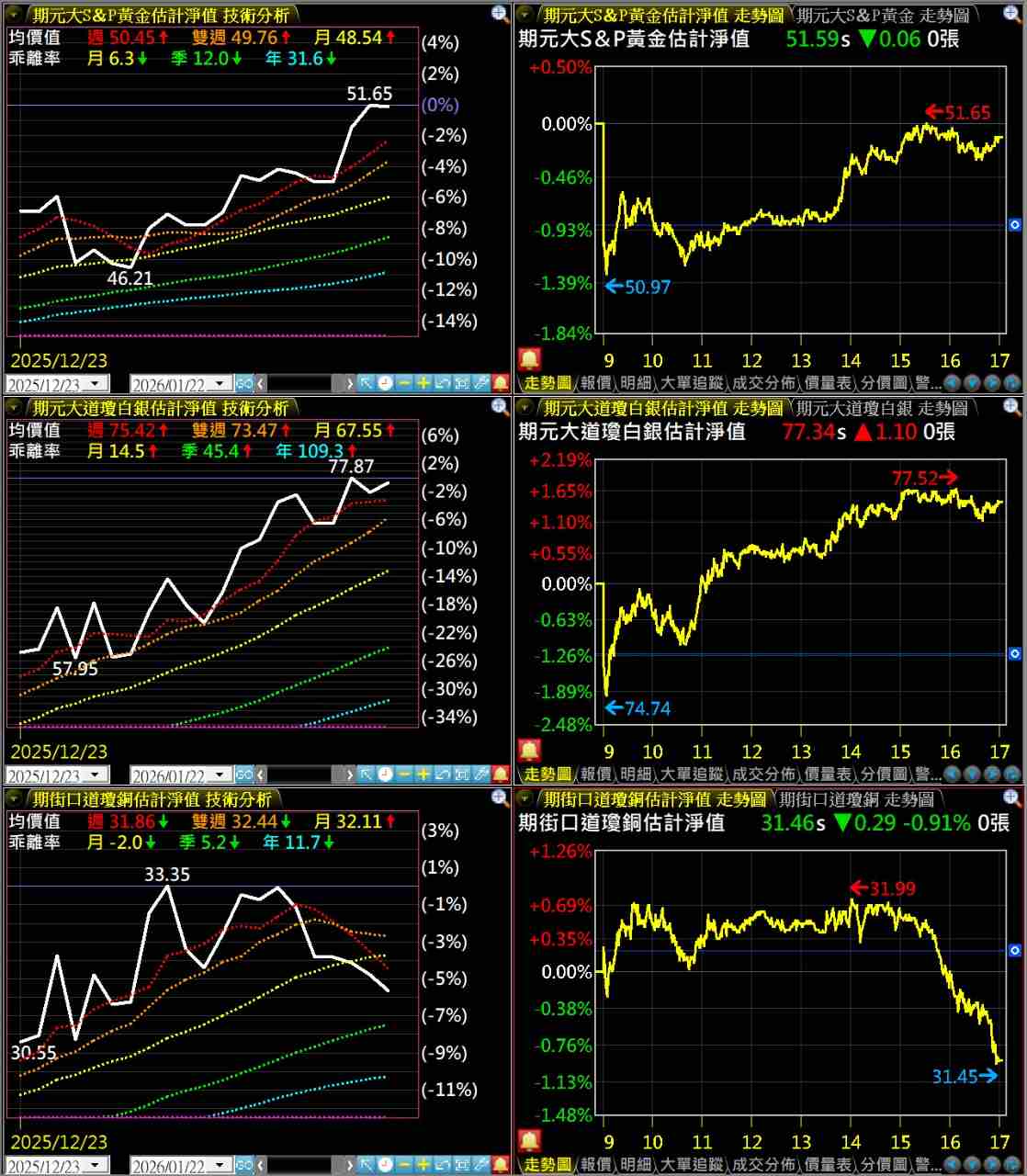 00708L 期元大S&P黃金正2 - 台銀：2026年金價持續走強市場看好突破5000美元｜CMoney 股市爆料同學會