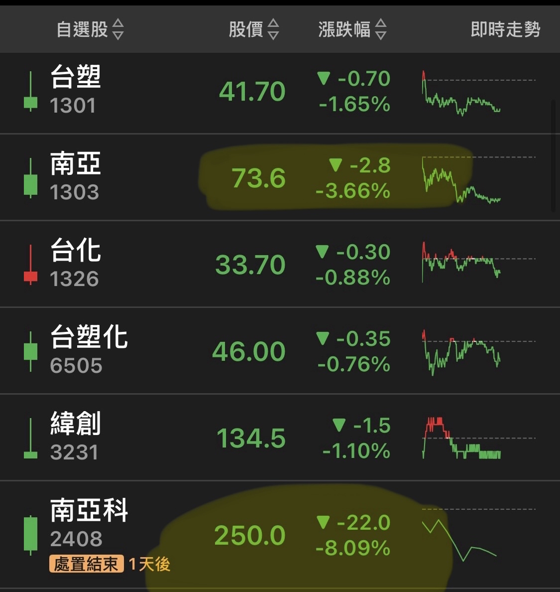 旭富(4119) 今日股價、行情討論｜股市爆料同學會