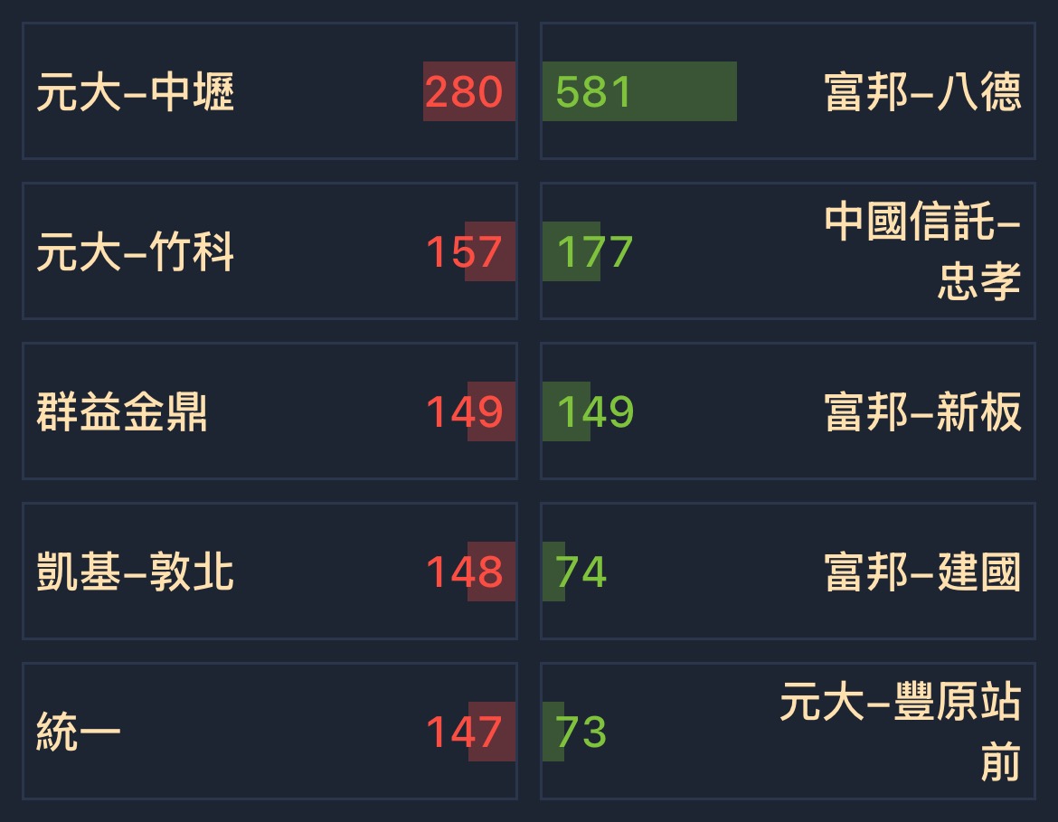 2444 兆勁- [01/21] 券商分點買賣超排名｜CMoney 股市爆料同學會