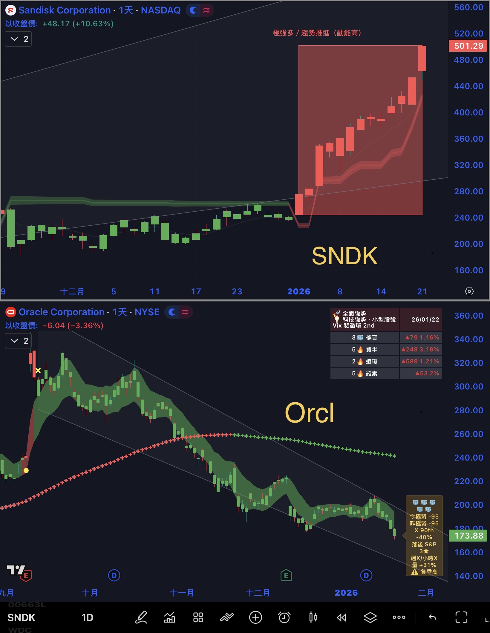 2330 台積電- 1/21 川普喊停關稅，股市大逆轉｜CMoney 股市爆料同學會