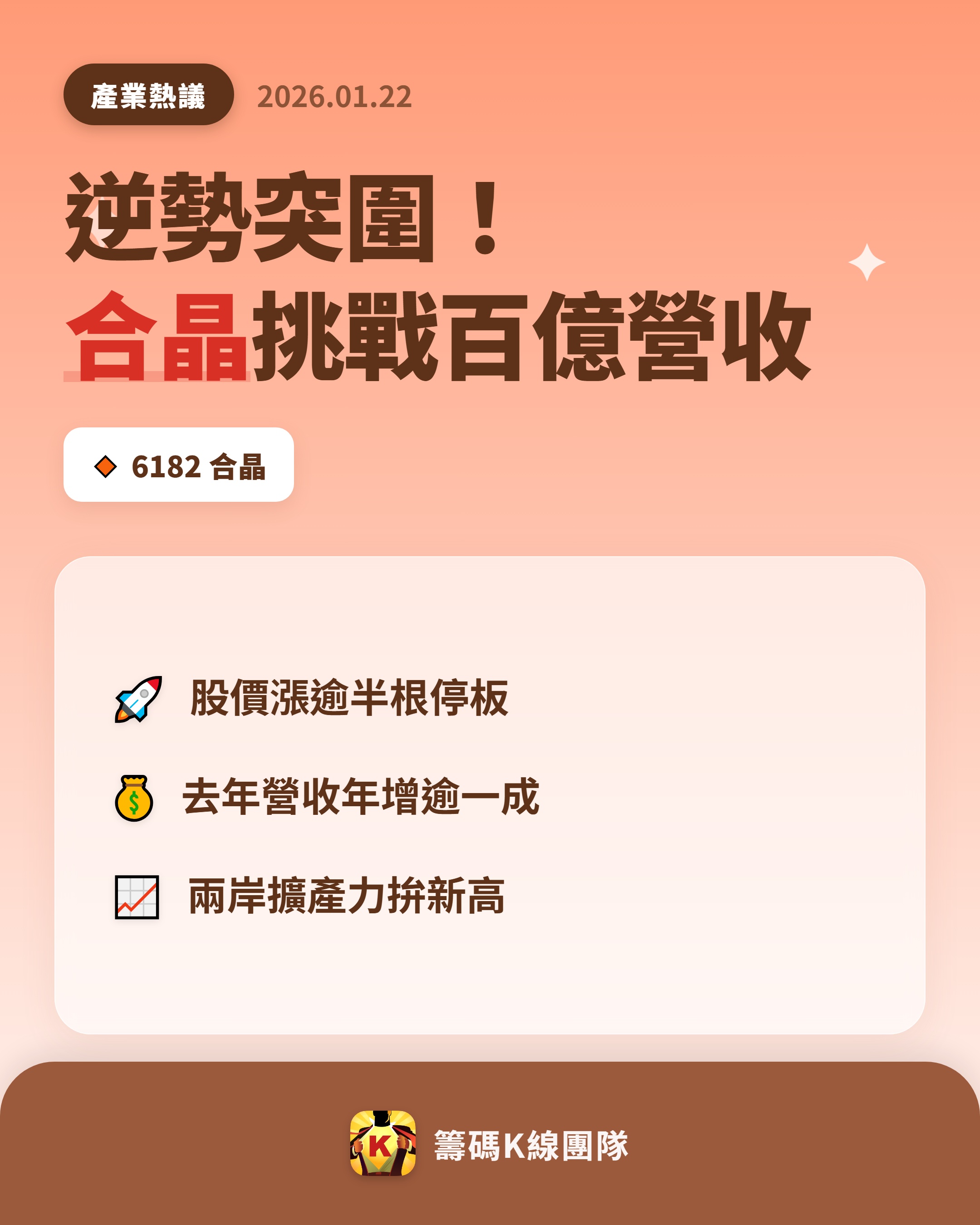6182 合晶- 🔥 股價逆勢上揚，合晶引爆市場熱議🔥 儘管21日台股...｜CMoney 股市爆料同學會