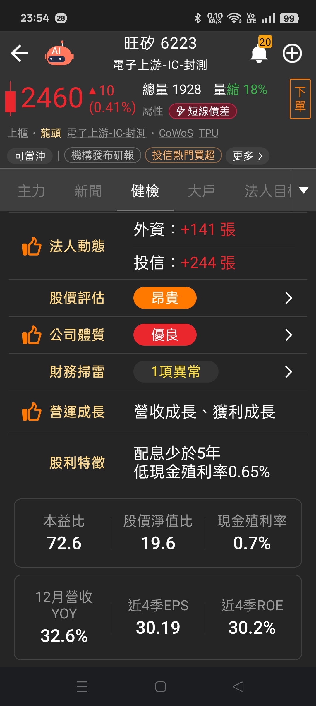 3017 奇鋐- 剛看到錢線百分百老師分析奇鋐和雙鴻的震盪弱勢，感覺台股很可怕...｜CMoney 股市爆料同學會