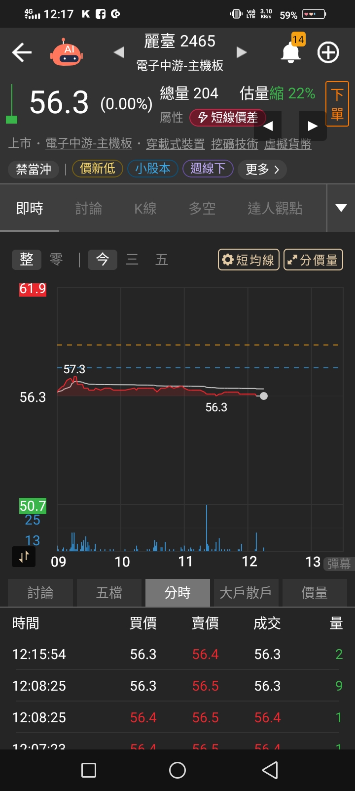 麗臺(2465)外資、投信、法人籌碼變化與自營買賣超總表｜股市爆料同學會