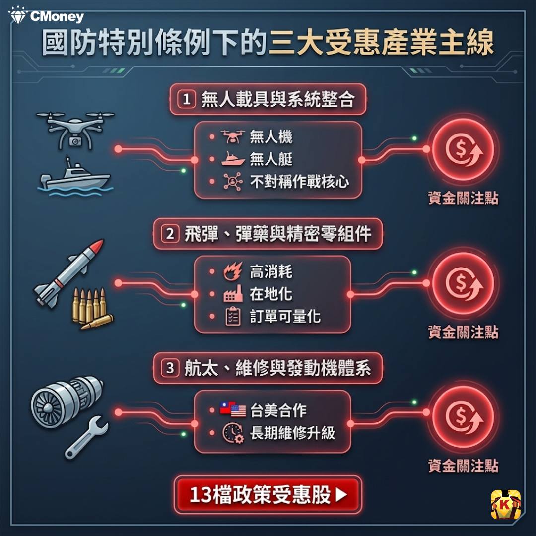2330 台積電- 一次性軍購，逐步轉向長期題材｜CMoney 股市爆料同學會