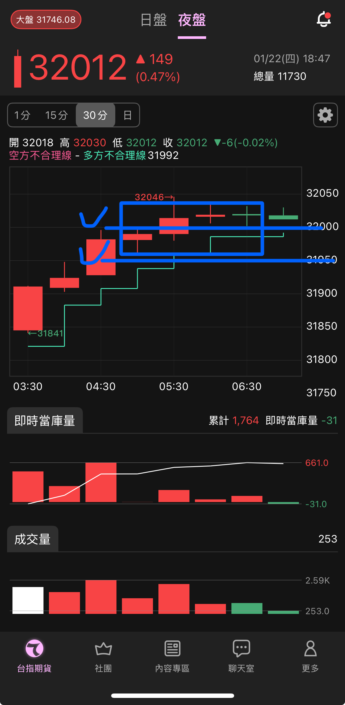 2330 台積電- 很多人會質疑到底準不準確？我設定給你看。但你一定說我雙標｜CMoney 股市爆料同學會